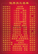 2015年度6008集团官方网站集团优异员工一览表