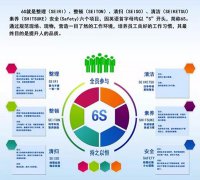 启动6S，贯彻标准化
